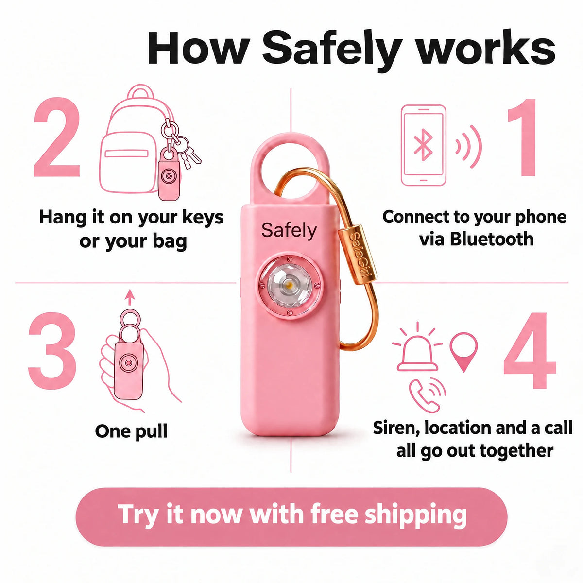 How Safely works: connect your phone, attach the alarm, and pull the pin to call for help