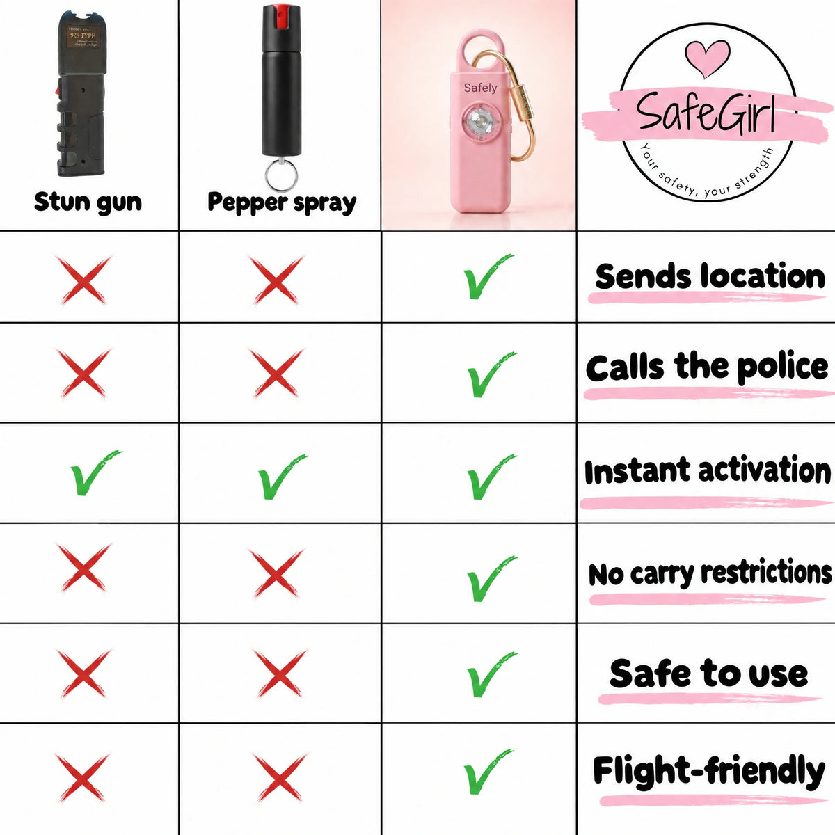 Product comparison table