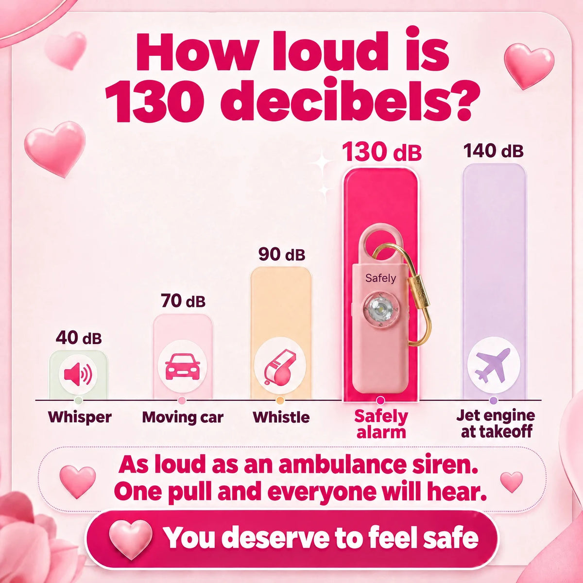 
How loud is 130 dB? Sound level comparison