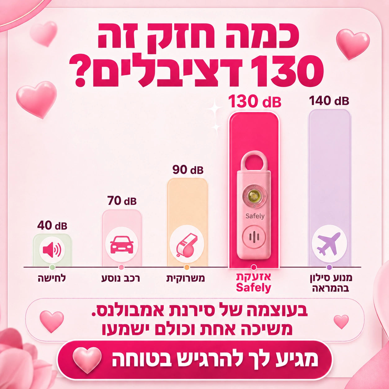 Safely - החברה הכי טובה שלך
