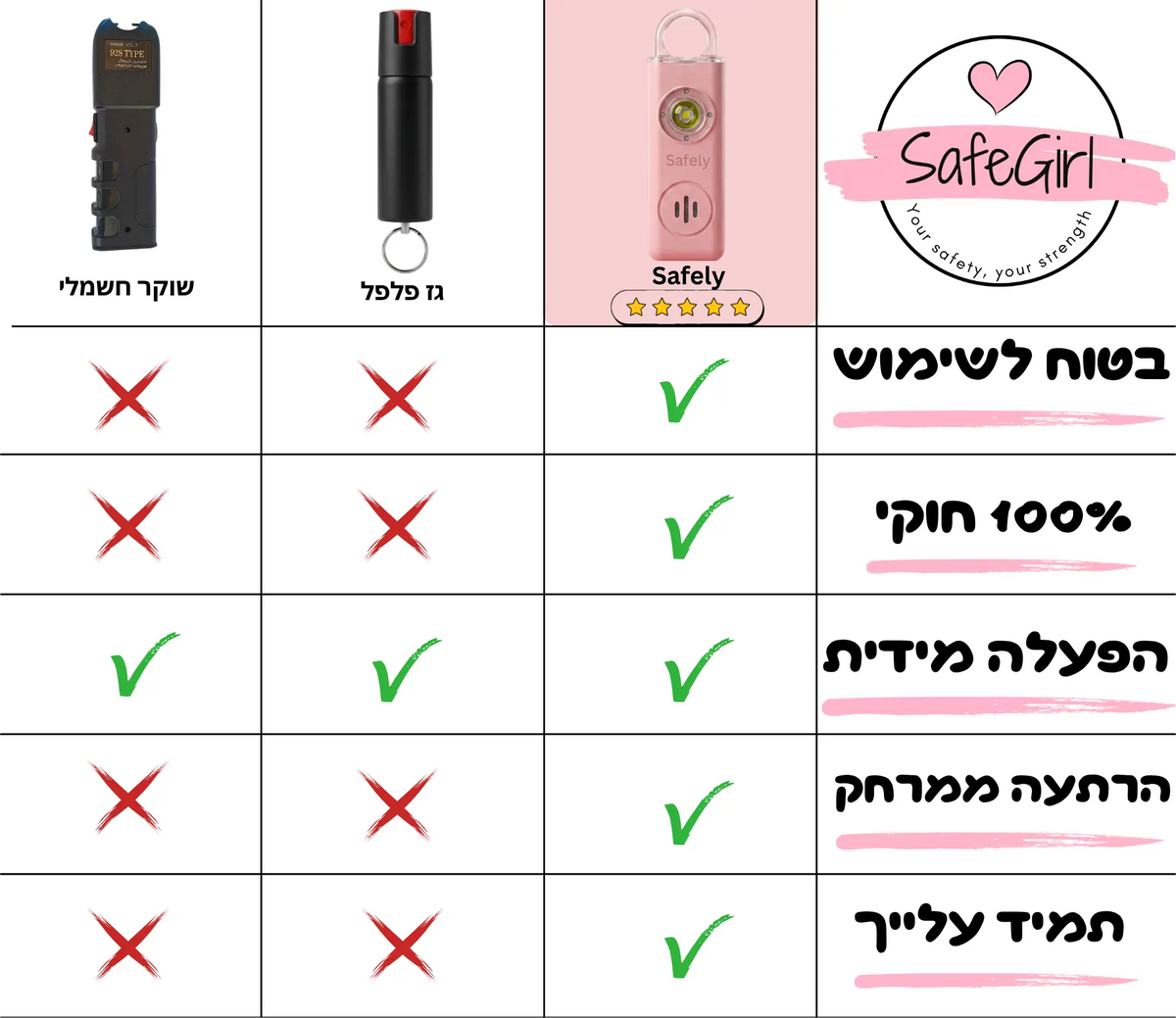 טבלת השוואת מוצרים