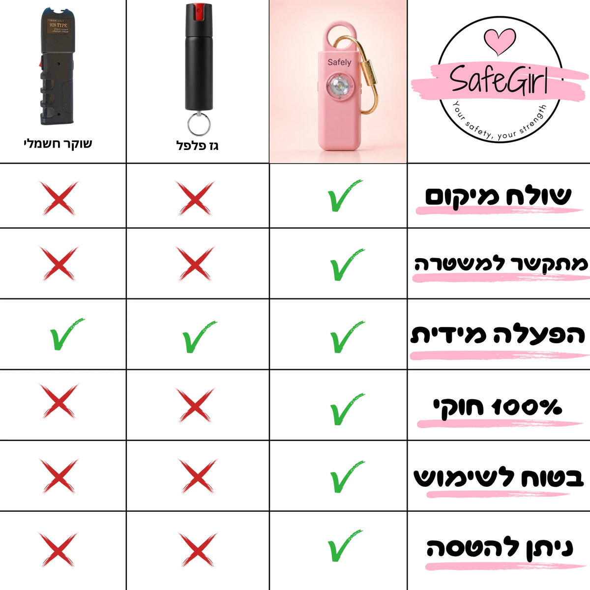 טבלת השוואת מוצרים